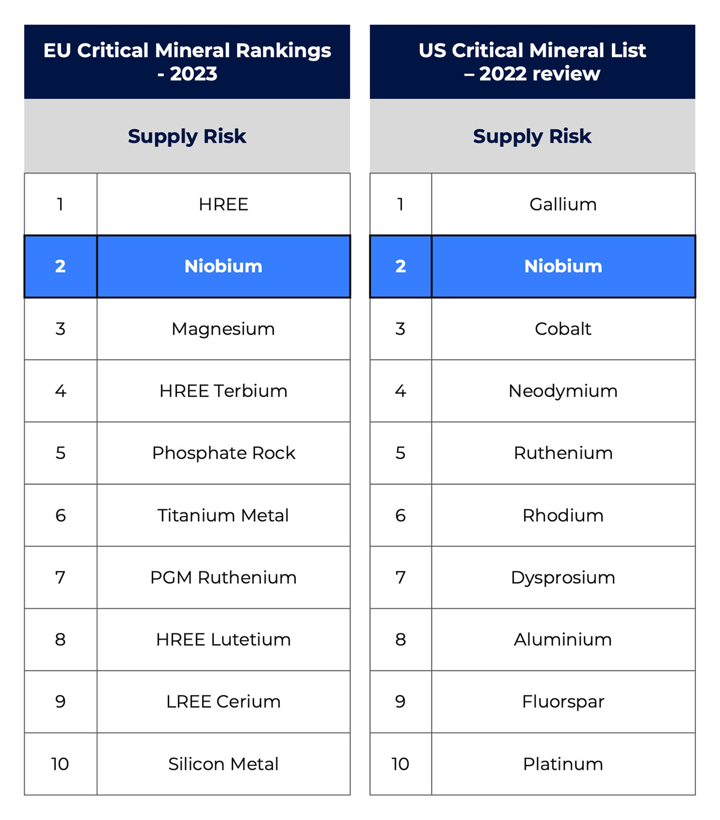 Market - Apex Critical Metals